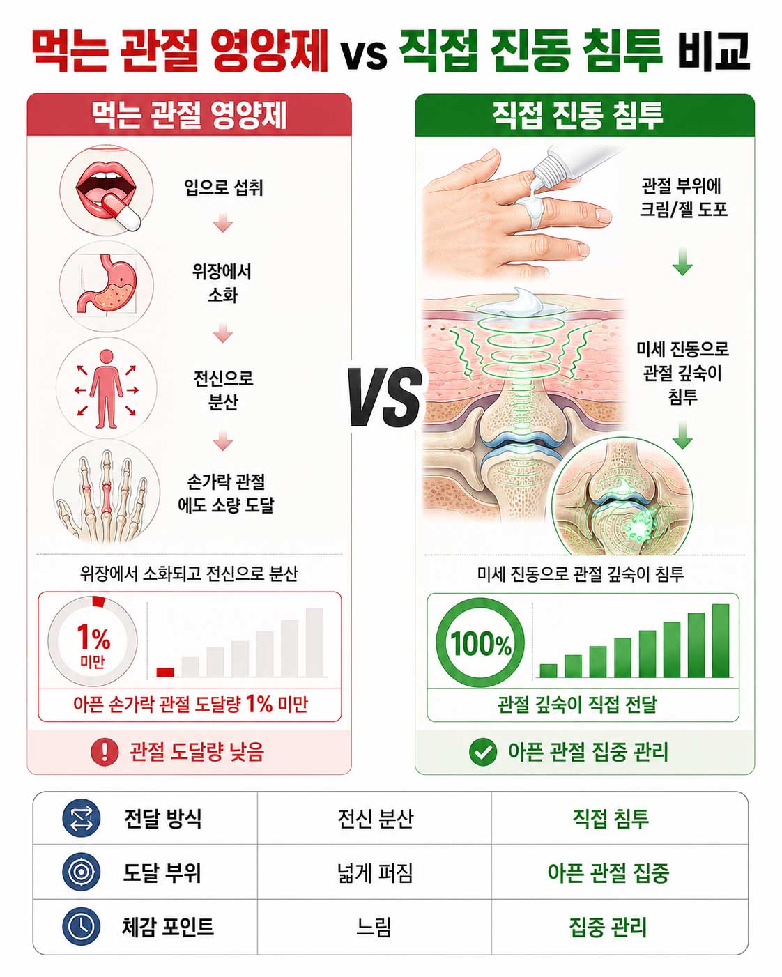 시각화